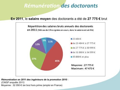 Le dispositif Cifre - LAAS CNRS