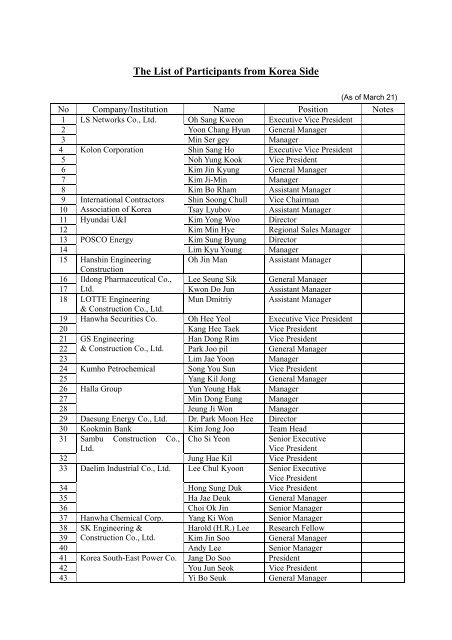 The List Of Participants From Korea Side