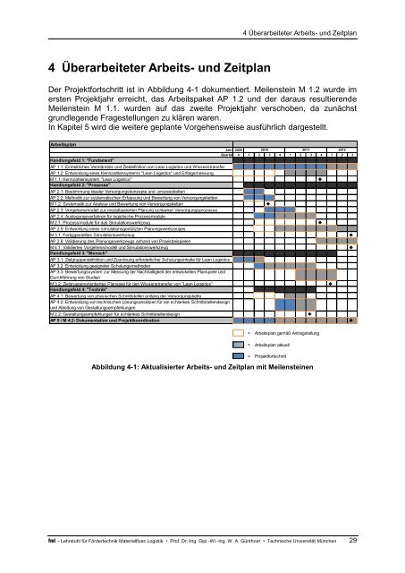 Zwischenbericht 2010 - Lehrstuhl fÃ¼r FÃ¶rdertechnik Materialfluss ...