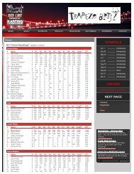 Results - Red Line Oil Karting Championships