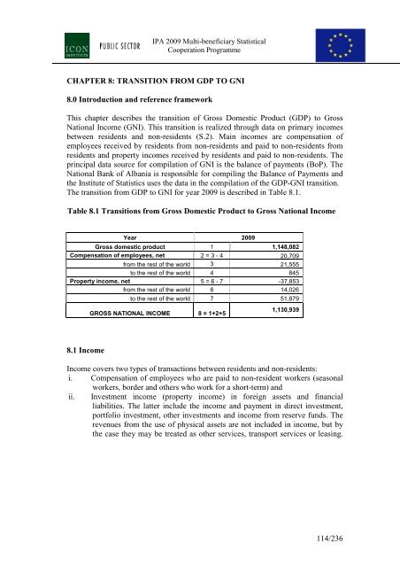 Description of methods and sources for Albania - INSTAT