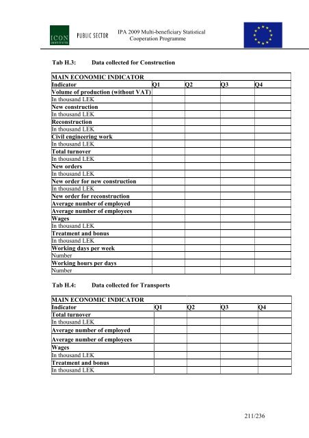 Description of methods and sources for Albania - INSTAT