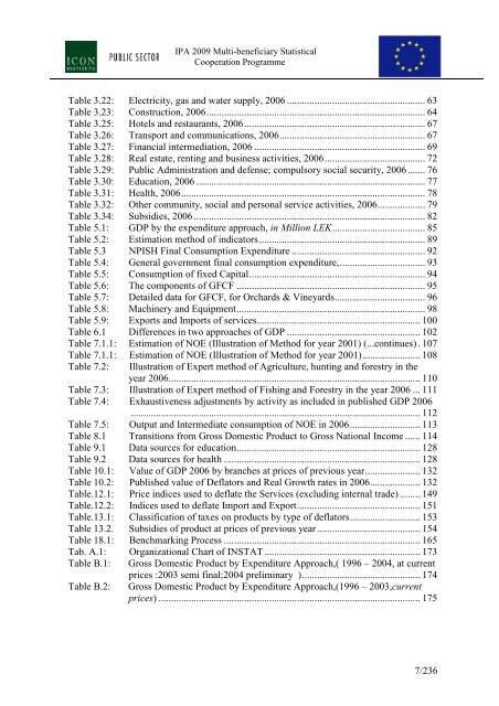 Description of methods and sources for Albania - INSTAT