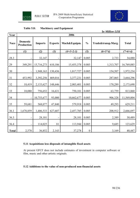 Description of methods and sources for Albania - INSTAT