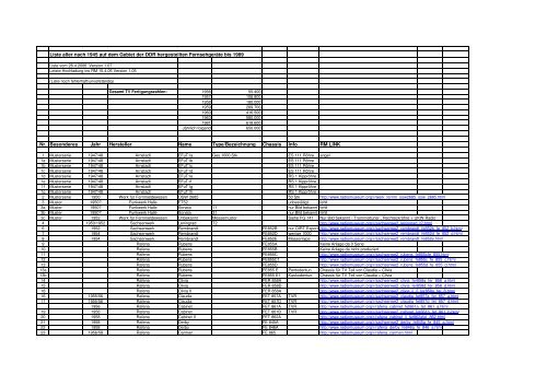 Liste aller auf dem Gebiet der DDR hergestellten FernsehgerÃƒÂ¤te ab ...