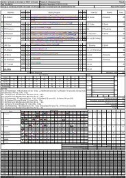 Scorecard day 1