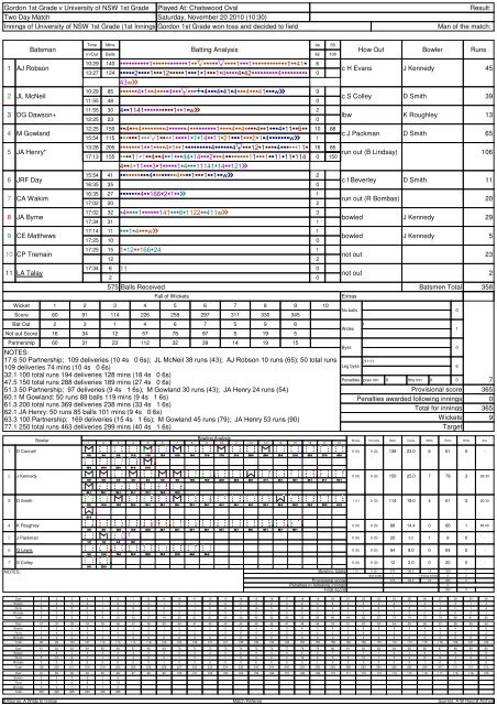 Scorecard day 1