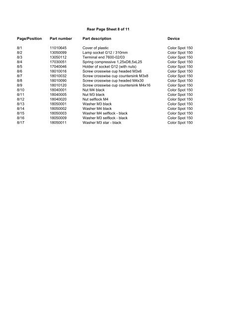 Service Parts list (pdf)