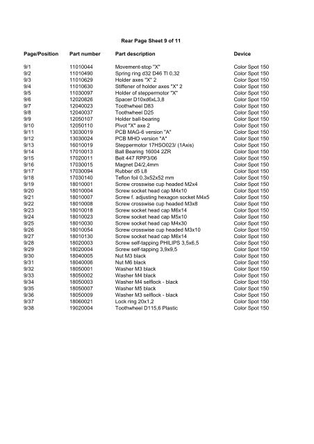 Service Parts list (pdf)