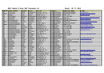 BEV - Bezirk II Kreis 202 Traunstein e.V. Stand : 10. 1. 2012