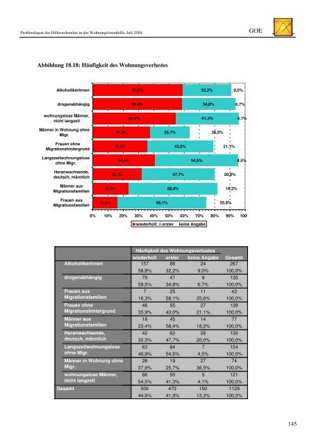 Problemlagen der Hilfesuchenden in der ... - GOE Bielefeld