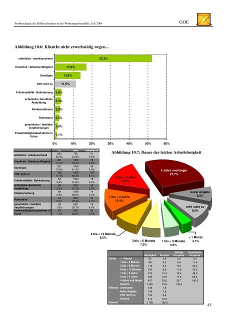 Problemlagen der Hilfesuchenden in der ... - GOE Bielefeld