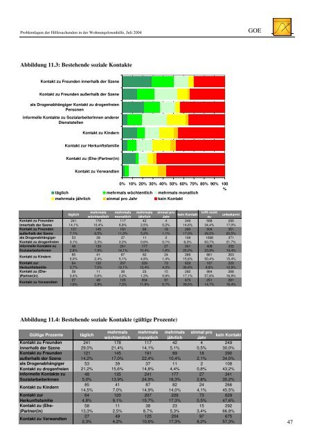 Problemlagen der Hilfesuchenden in der ... - GOE Bielefeld