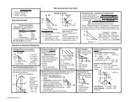 Microeconomics Cue Card - the Educator Login page!