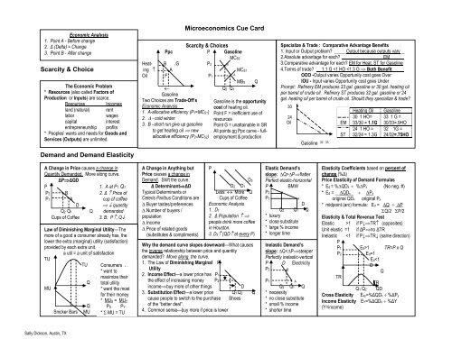 Microeconomics Cue Card - the Educator Login page!