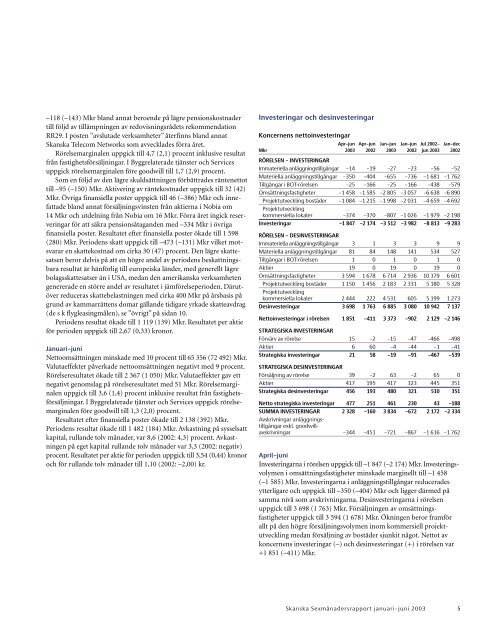 DelÃ¥rsrapport - Skanska