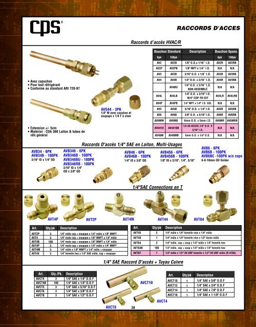 PRO-SET - CPS Products