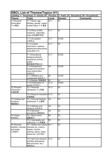 EBCL List of Themes and Topics - Demo V1