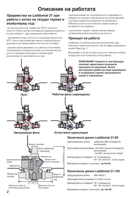 LADDOMATÃ‚Â® 21-60 & 21-100