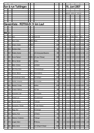 fun & run Tuttlingen 16. Juni 2007 Gesamtliste - ROTHAUS 10 km Lauf