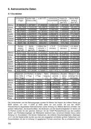 6. Astronomische Daten