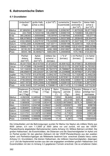 6. Astronomische Daten