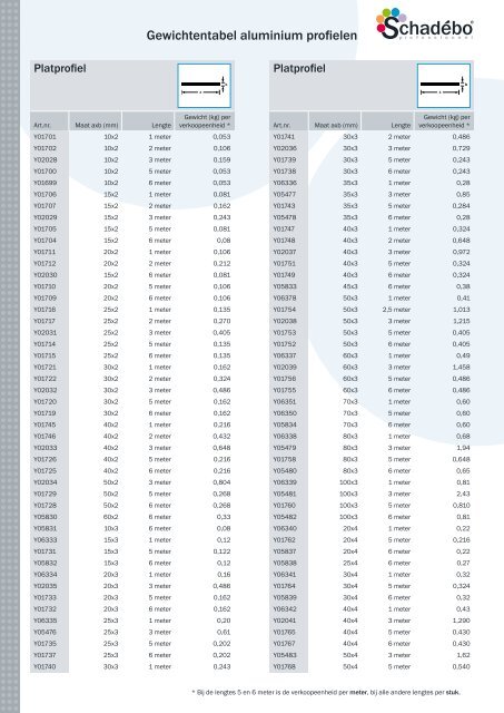 Gewichtentabel aluminium profielen standaard - Schadebo
