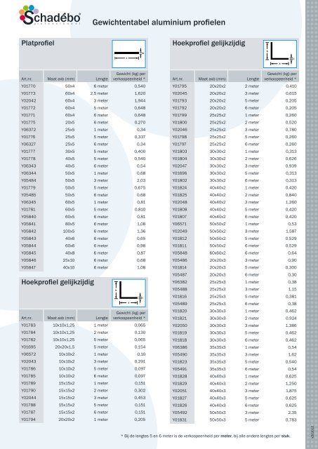 Gewichtentabel aluminium profielen standaard - Schadebo
