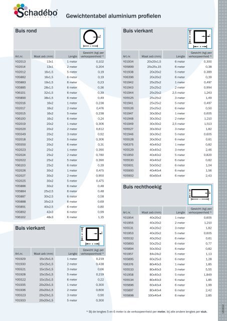 Gewichtentabel aluminium profielen standaard - Schadebo