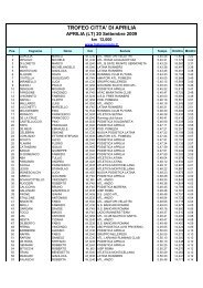 TROFEO CITTA' DI APRILIA - Lazio Runners Team