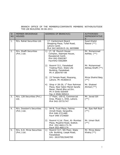 branch office of the members/corporate members - Lahore Stock ...