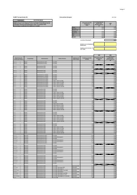 Bericht nach § 15 Abs. 2 EEG (ÜNB) der EnBW Transportnetze AG