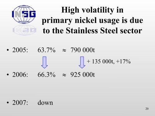 World Primary Nickel Production - International Nickel Study Group