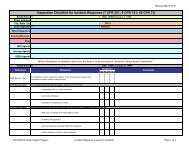 Inspection Checklist for Incident Response - Select Agent Program