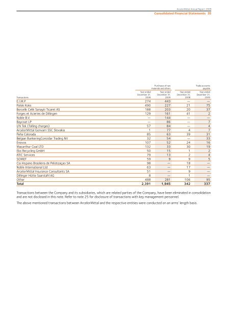 Management Report - Beursgorilla