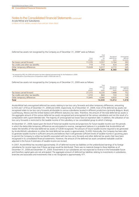 Management Report - Beursgorilla