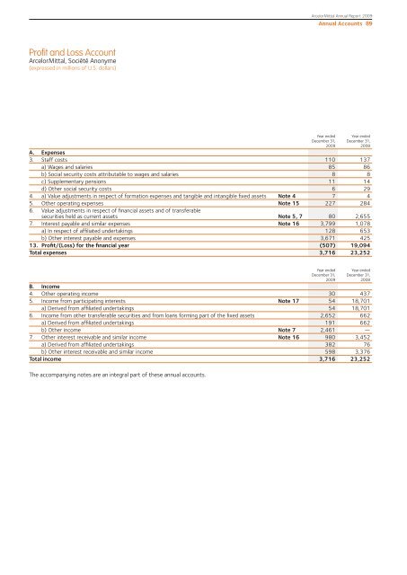 Management Report - Beursgorilla