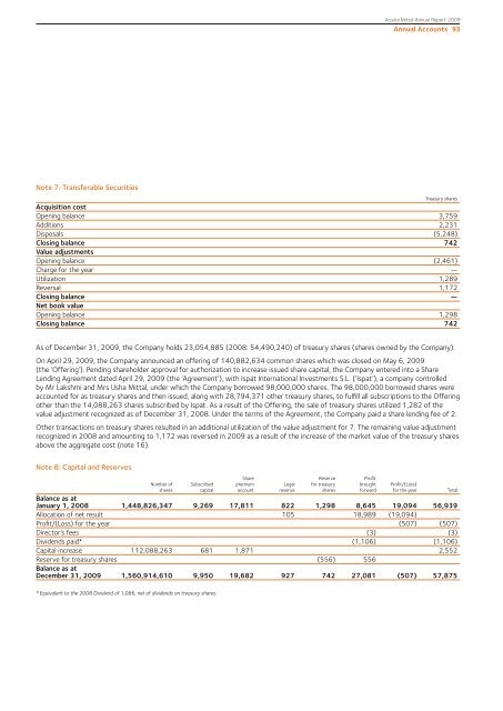 Management Report - Beursgorilla