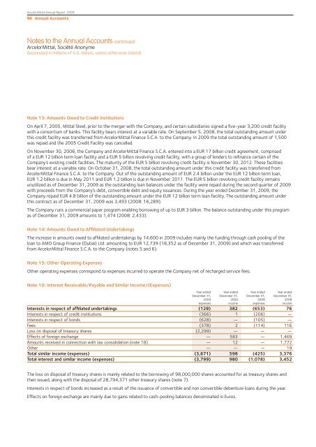 Management Report - Beursgorilla