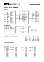 Mutationen 2004 - Verein Rollmaterialverzeichnis Schweiz