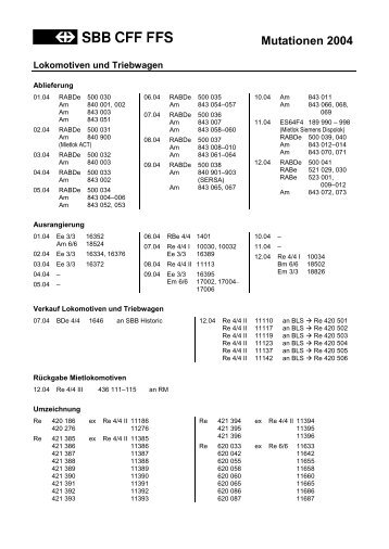 Mutationen 2004 - Verein Rollmaterialverzeichnis Schweiz