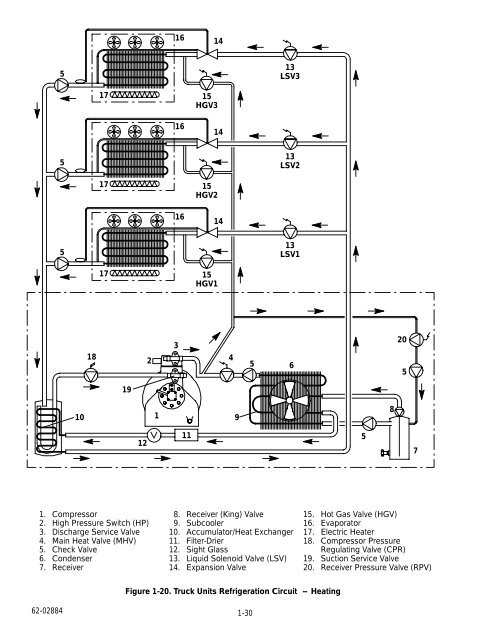 Truck/Trailer Refrigeration Unit - Sunbelt Transport Refrigeration