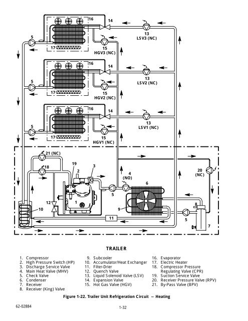 Truck/Trailer Refrigeration Unit - Sunbelt Transport Refrigeration