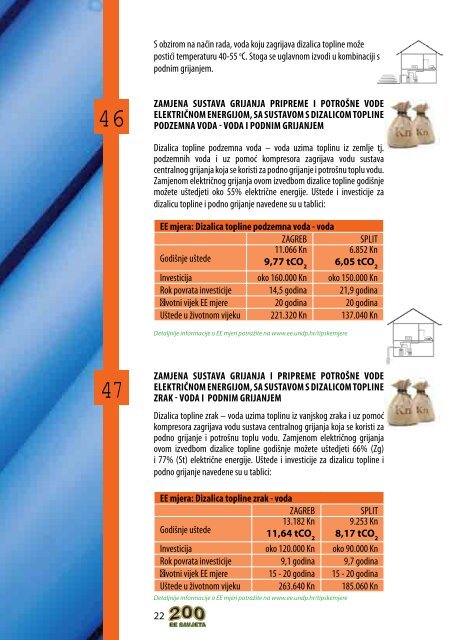 KAKO ZAGRIJAVATI PROSTOR? - SKD Hrv. Kostajnica