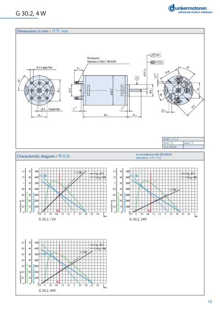 Brushed DC-Motors DC-ëª¨í° - Dunkermotoren