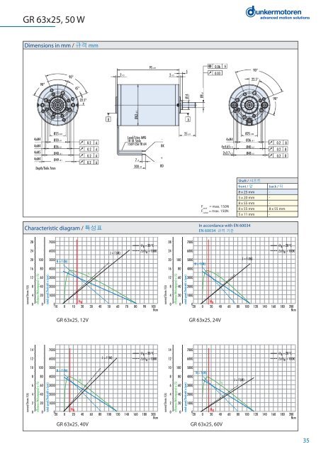 Brushed DC-Motors DC-ëª¨í° - Dunkermotoren