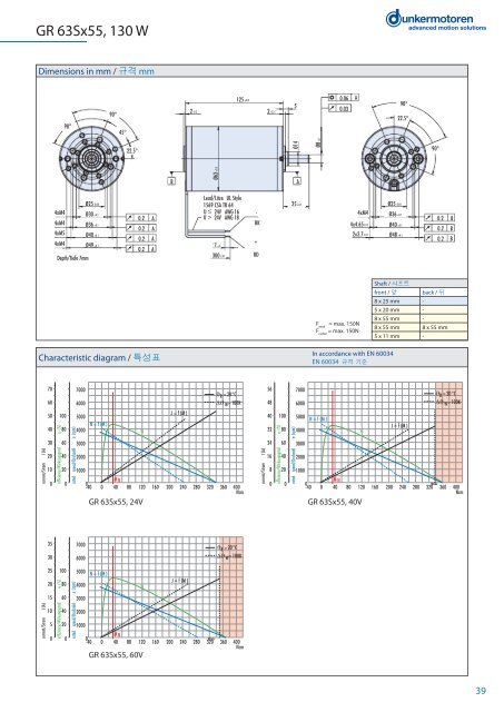 Brushed DC-Motors DC-ëª¨í° - Dunkermotoren