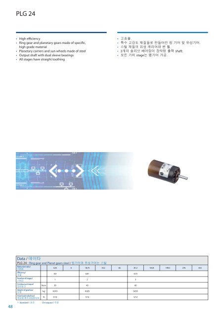 Brushed DC-Motors DC-ëª¨í° - Dunkermotoren