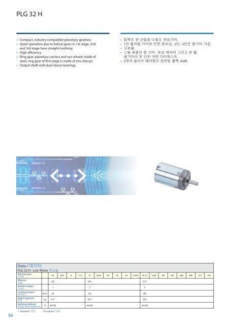 Brushed DC-Motors DC-ëª¨í° - Dunkermotoren