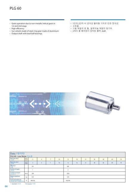 Brushed DC-Motors DC-ëª¨í° - Dunkermotoren